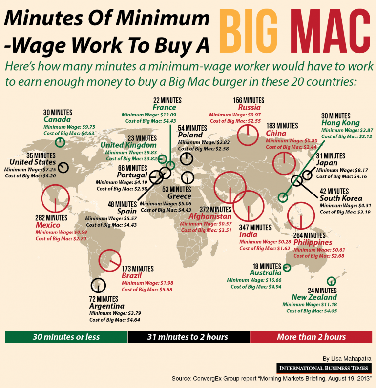cost of a big mac in norway